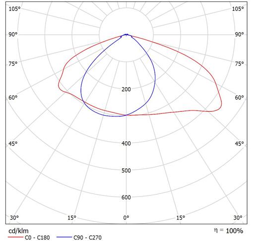 �߶�����30W��50W��60W����led·��ģ�M�������