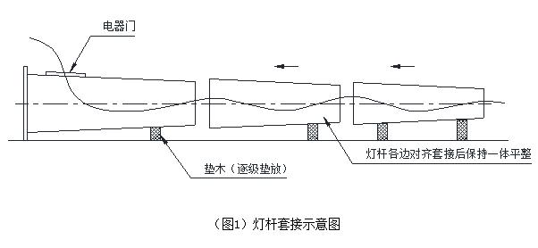 廣場自動升降高桿燈桿體安裝套接示意圖